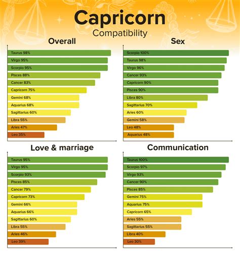 capricorn men leo women|Capricorn Man and Leo Woman Compatibility